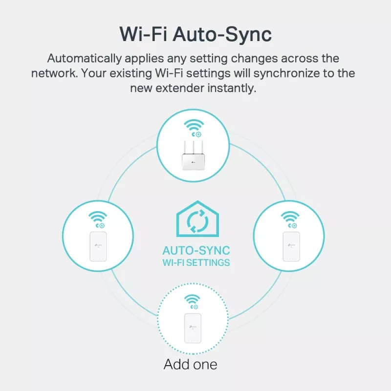 TP-Link AV1000 Gigabit Powerline AC Wi-Fi rinkinys