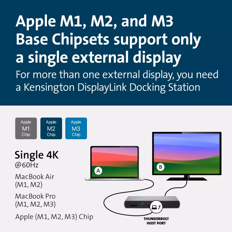 Kensington SD5760T Thunderbolt 4 dvigubas 4K dokų stotelė su 96W galios tiekimu