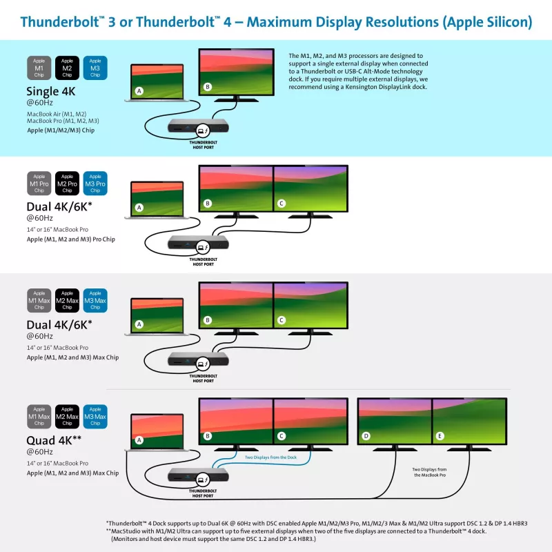 Kensington SD5760T Thunderbolt 4 dvigubas 4K dokų stotelė su 96W galios tiekimu