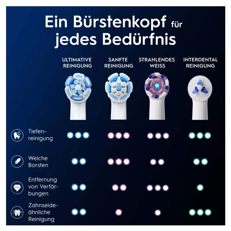 Pakeičiamieji šepetėlių antgaliai Oral-B iO Ultimate Clean, balti, 2 vnt.