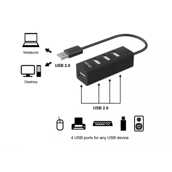 Equip 4-Port USB 2.0 Hub