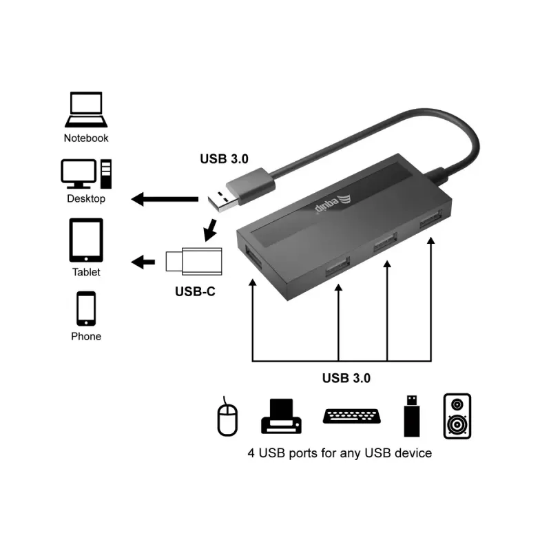 USB šakotuvas Equip 4 prievadų USB 3.0 su USB-C adapteriu