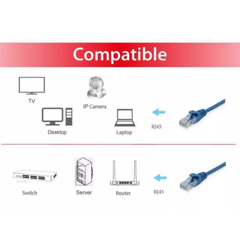 Pataisinis kabelis Equip Cat.6 RJ-45 U/UTP 0,15 m mėlynas