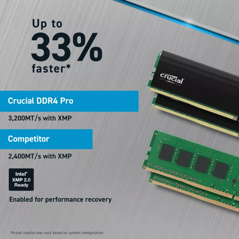 Crucial Pro 32GB DDR4-3200 CL22 UDIMM atmintis (CP32G4DFRA32A)