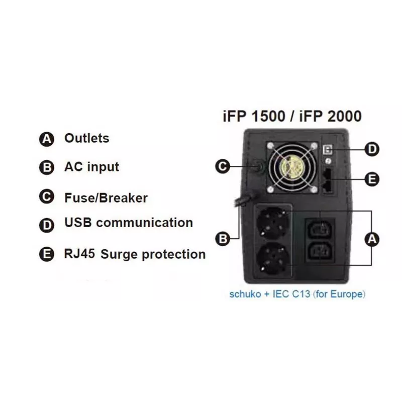 FSP iFP 1500 nepertraukiamo maitinimo šaltinis (UPS) Line-Interactive 1.5 kVA 900 W 2 lizdai