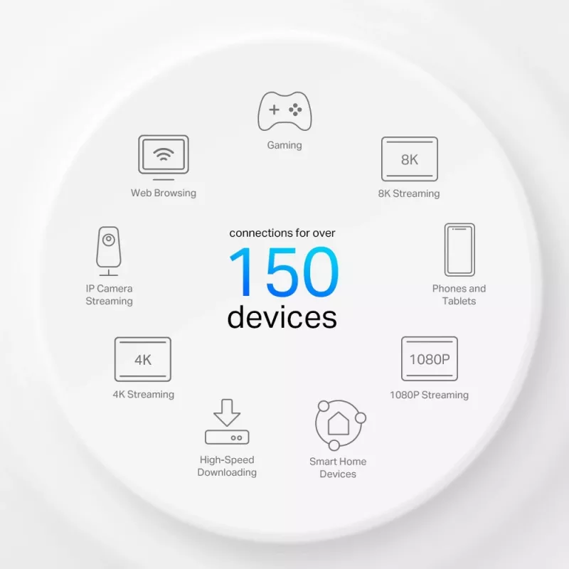 TP-Link Deco X50-4G 4G+ AX3000 viso namo „Mesh“ WiFi 6 maršrutizatorius, baltas