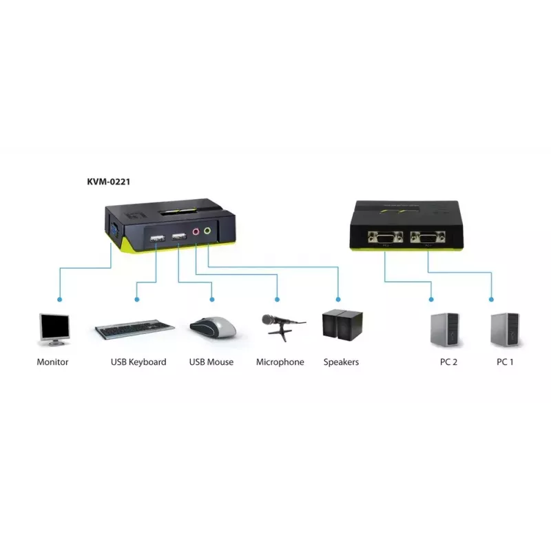 LevelOne KVM-0221 2 prievadų USB VGA KVM jungiklis su garso palaikymu