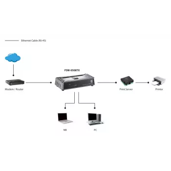 LevelOne FSW-0508TX 5-Port Fast Ethernet Switch, nevaldomas, Fast Ethernet (10/100), pilnas dupleksas