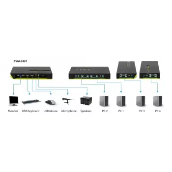 LevelOne 4 prievadų USB VGA KVM jungiklis su garsu