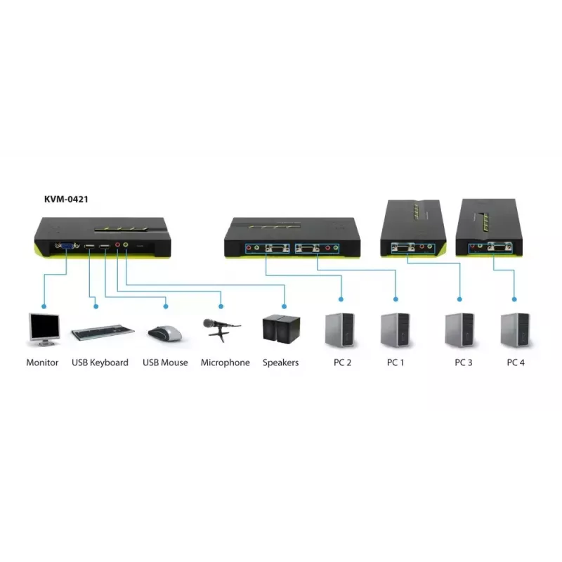 LevelOne 4 prievadų USB VGA KVM jungiklis su garsu