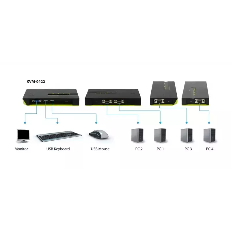 KVM jungiklis LevelOne 4 prievadų USB VGA KVM-0422