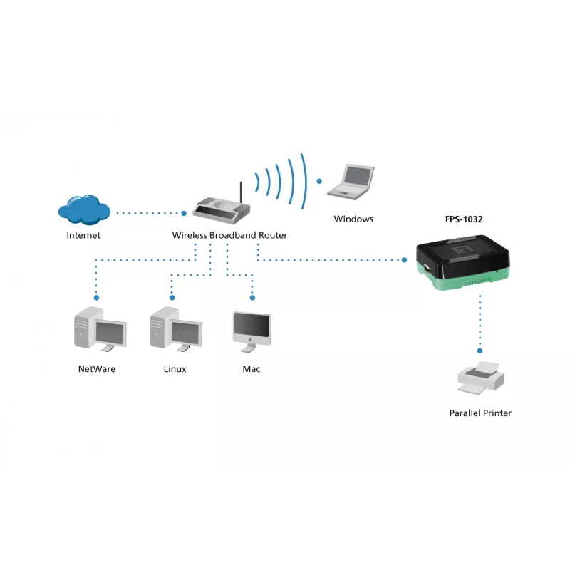 Levelone USB spausdintuvo serveris, juodas