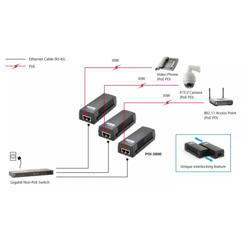 LevelOne POI-3000 Gigabit PoE injektorius, 802.3at/af PoE, 30W