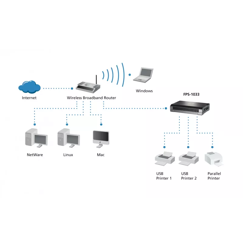 LevelOne FPS-1033 spausdintuvų serveris, 2x USB, 1x Parallel, pilka