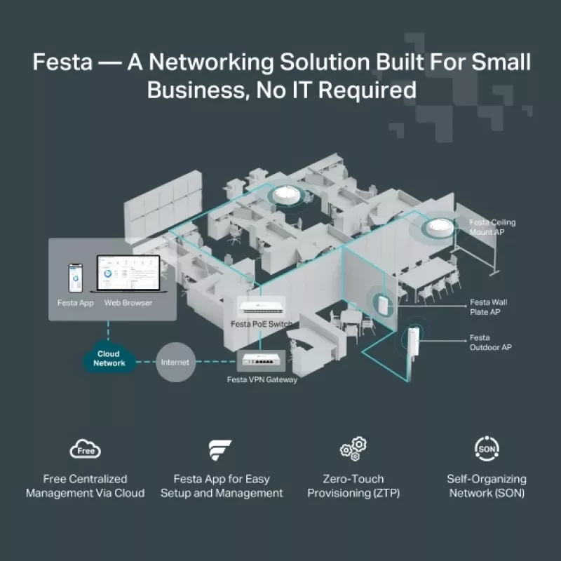 TP-Link Festa F65-Outdoor belaidis prieigos taškas, 3000 Mbit/s, balta, PoE