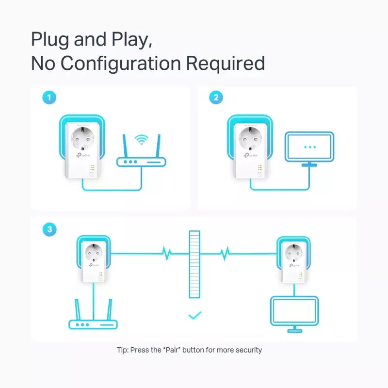 TP-Link TL-PA7027P KIT PowerLine tinklo adapteris 1000 Mbit/s Ethernet LAN Baltas 2 vnt.