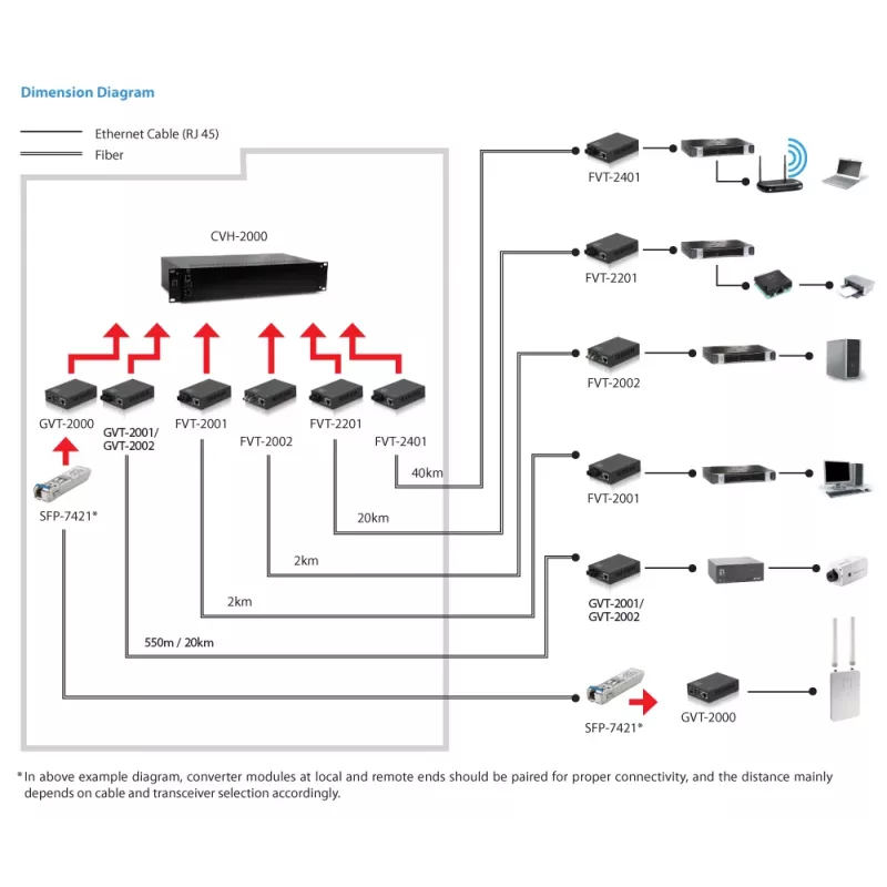 LevelOne GVT-2002 Gigabit medijos keitiklis RJ45 į SC vienmodį šviesolaidį, 20 km