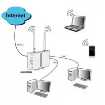 Belaidis maršrutizatorius ALLNET ALL-WR02400N Wi-Fi 4 802.11n su ADSL2+ modemu