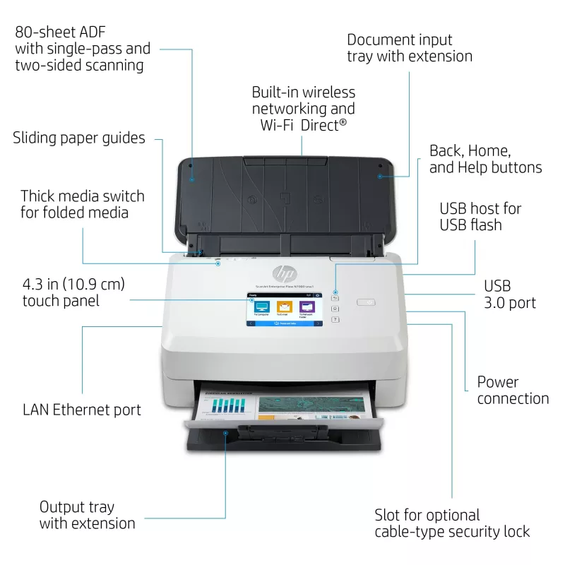 HP Scanjet Enterprise Flow N7000 lakštinis skaitytuvas 600 x 600 DPI A4 baltas