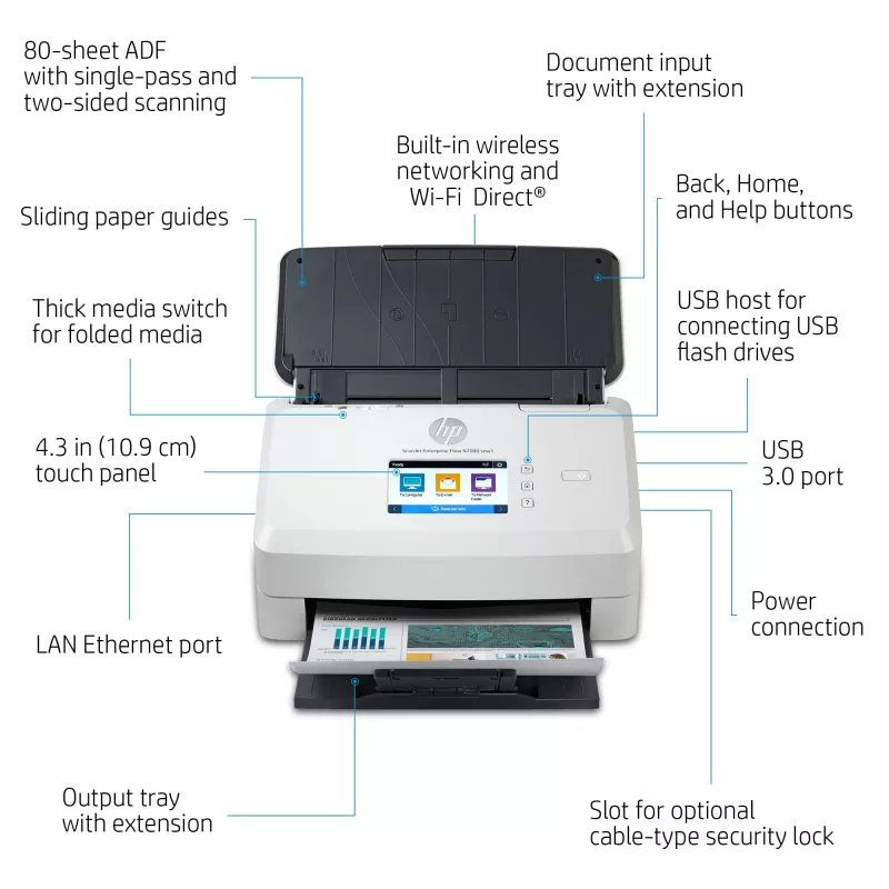 HP Scanjet Enterprise Flow N7000 lakštinis skaitytuvas 600 x 600 DPI A4 baltas
