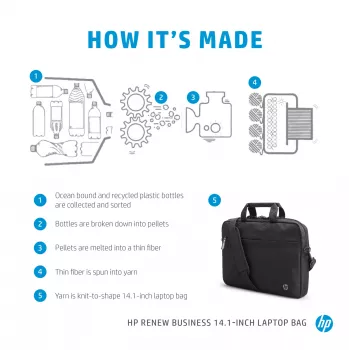 HP Renew Business 14.1 colio nešiojamojo kompiuterio dėklas – kuprinė