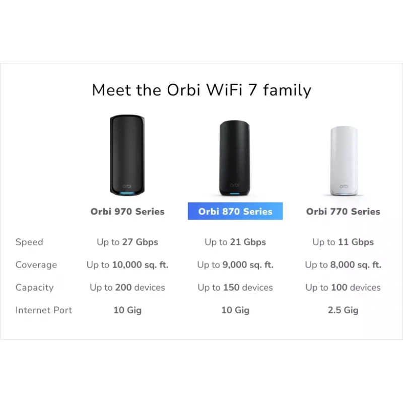 NETGEAR Orbi 870 Triju juostų (2.4 GHz / 5 GHz / 6 GHz) Wi-Fi 7 (802.11be) Juoda 4 vidinės antenos