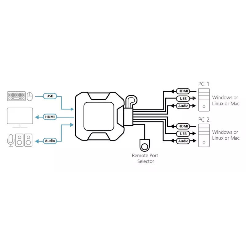ATEN CS22H 2 prievadų USB 4K HDMI KVM jungiklis su nuotoliniu prievadų parinkikliu