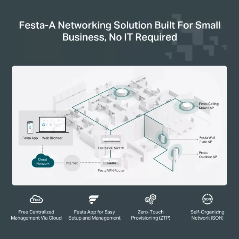 TP-Link Festa F65 3000 Mbit/s Belaidis prieigos taškas PoE Baltas