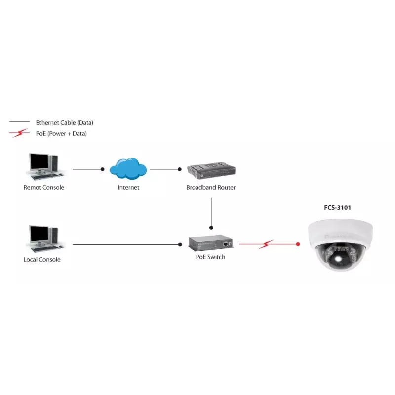 LevelOne FCS-3101 fiksuoto objektyvo IP tinklo kupolinė kamera, 2 MP, PoE, IR šviesos diodai