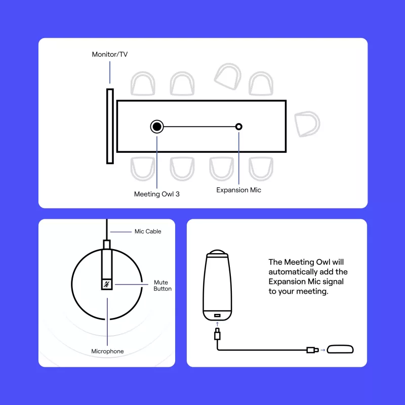 Priedinis mikrofonas Owl Labs Expansion Mic EXM100-1000 kryptinis laidinis