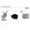 DIGITUS HDMI High Speed Repeater, raiška 1080p, pralaidumas 225MHz, montuojamas ant sienos