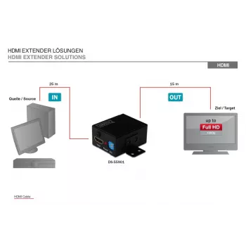 DIGITUS HDMI High Speed Repeater, raiška 1080p, pralaidumas 225MHz, montuojamas ant sienos