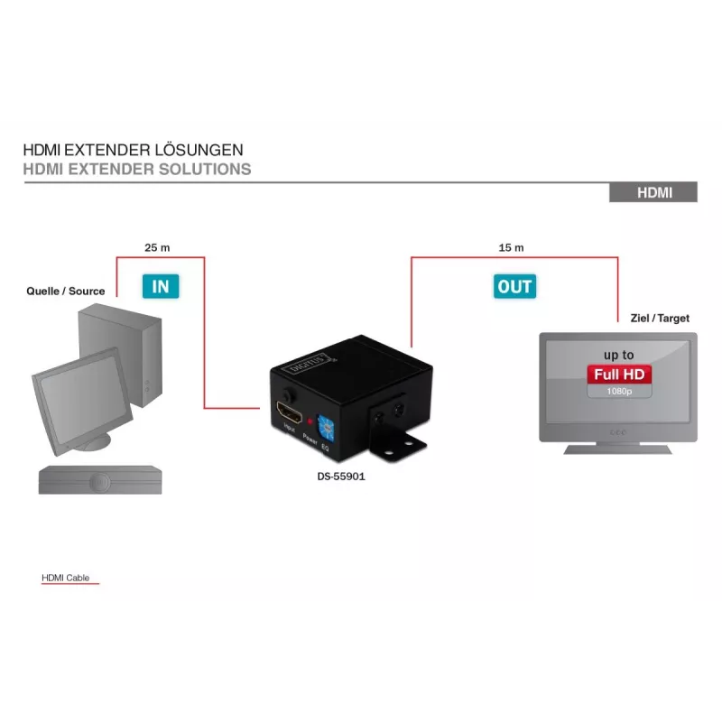 DIGITUS HDMI High Speed Repeater, raiška 1080p, pralaidumas 225MHz, montuojamas ant sienos