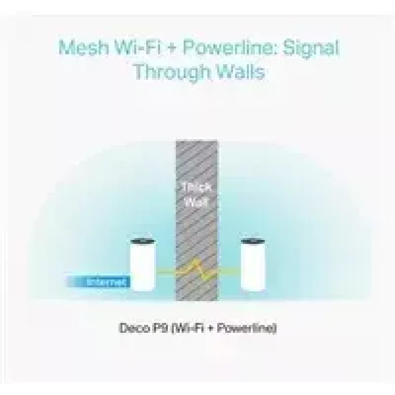 TP-Link AC1200 + AV1000 Viso namo hibridinė tinklo sistema „Mesh Wi-Fi“ 3 vnt.