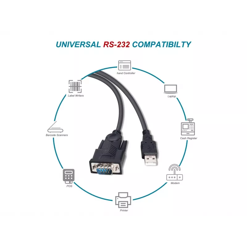 Equip USB-A į Serial (DB9) laidas, vyriškas/vyriškas, 1,5 m, juodas
