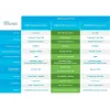 CISCO CBW145AC 802.11ac 2x2 Wave 2 belaidžio ryšio prieigos taškas sieniniam lizdui