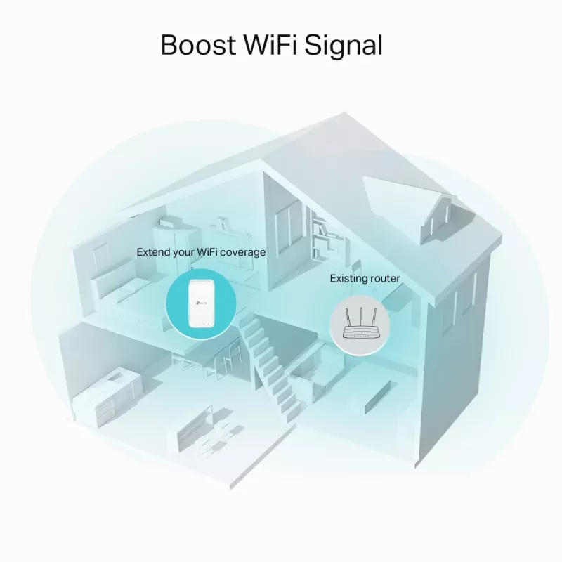 TP-Link AC1200 belaidis tinklo kartotuvas RE330 (Wi-Fi stiprintuvas, OneMesh, Ethernet prievadas)