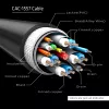 CLUB3D USB Type-C laidas į DP 1.4 8K60Hz M/M 1,8 m