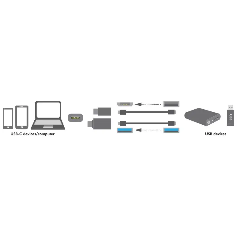 Jungties keitiklis LogiLink AU0040 USB 3.1 C / USB 3.0 A / Micro USB 2.0, aliuminis