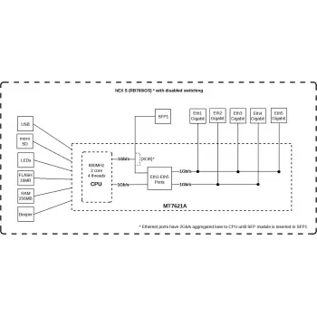 MikroTik RB760iGS hEX S laidinis maršrutizatorius, 5x Gigabit RJ45, 1x SFP, 1x USB 2.0, PoE išėjimas, juodas