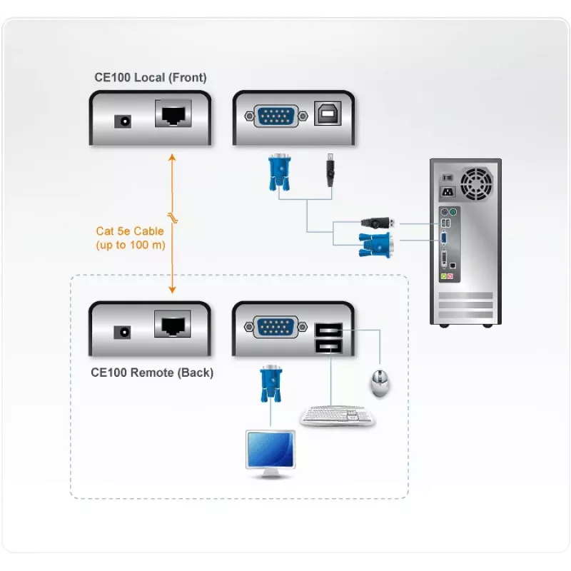 ATEN CE100 USB VGA KVM prailgintuvas 100 m, siųstuvas ir imtuvas, Cat5, 1920 x 1200 pikselių, juodas