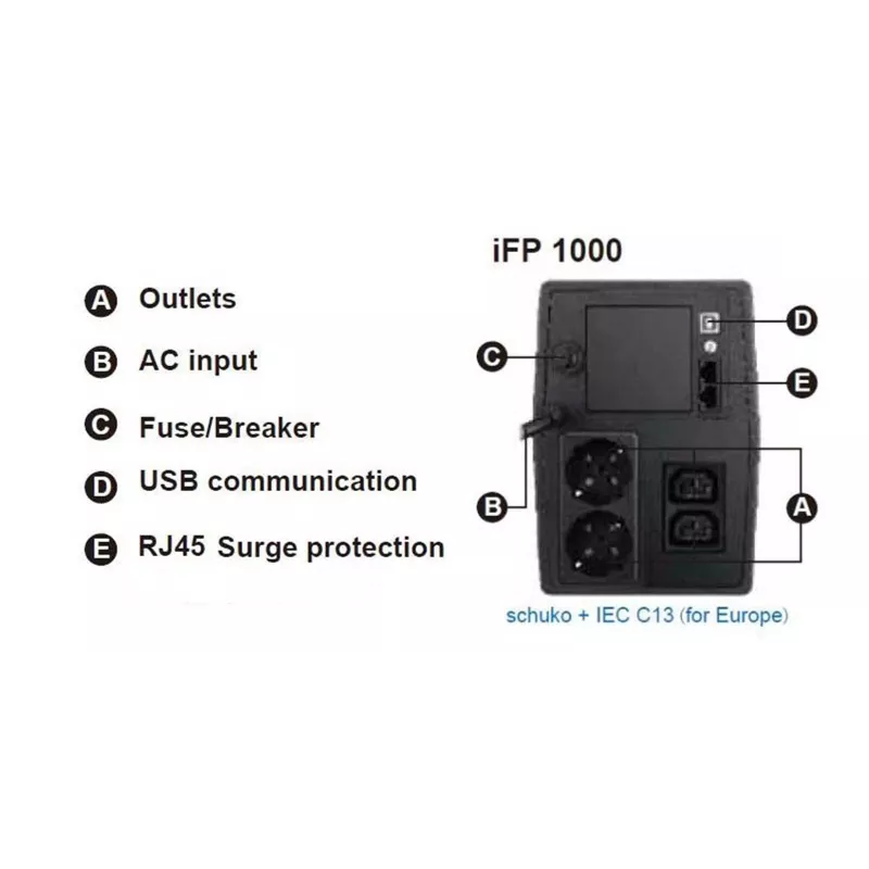 FSP iFP 1000 nepertraukiamo maitinimo šaltinis (UPS) Line-Interactive 1 kVA 600 W 2 lizdai