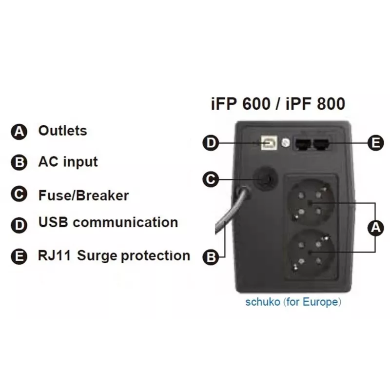 FSP iFP 600 nepertraukiamo maitinimo šaltinis (UPS) Line-Interactive 0.6 kVA 360 W 2 AC lizdai