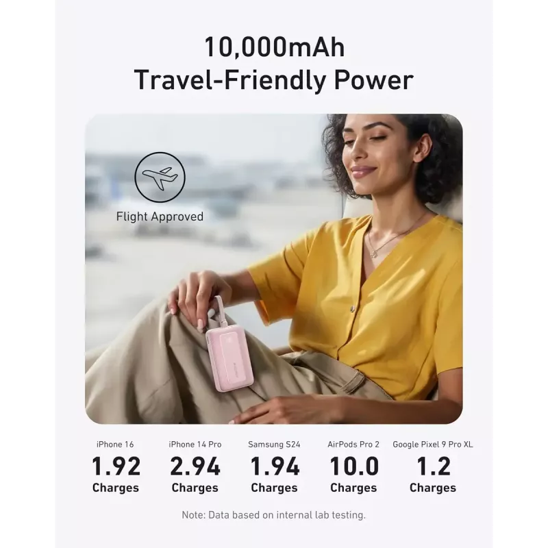 Anker Zolo 10000mAh nešiojama baterija, 30W ultra greitas įkrovimas, integruotas USB-C laidas, juoda
