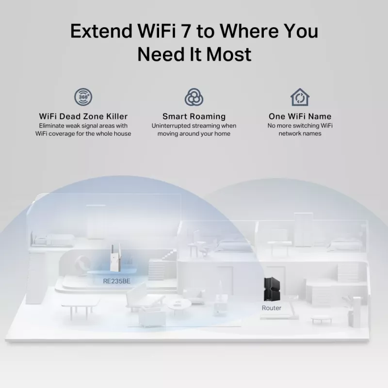 Tinklo siųstuvas-imtuvas TP-LINK BE3600, 2882 Mbit/s, dvejopos juostos 2,4/5 GHz, 1× RJ-45, baltas