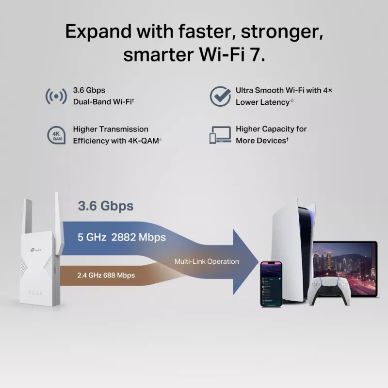 Tinklo siųstuvas-imtuvas TP-LINK BE3600, 2882 Mbit/s, dvejopos juostos 2,4/5 GHz, 1× RJ-45, baltas