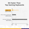 Mechaninė pilno dydžio (100%) laidinė klaviatūra GLORIOUS GMMK 3 HE – balta, USB, QWERTY, RGB