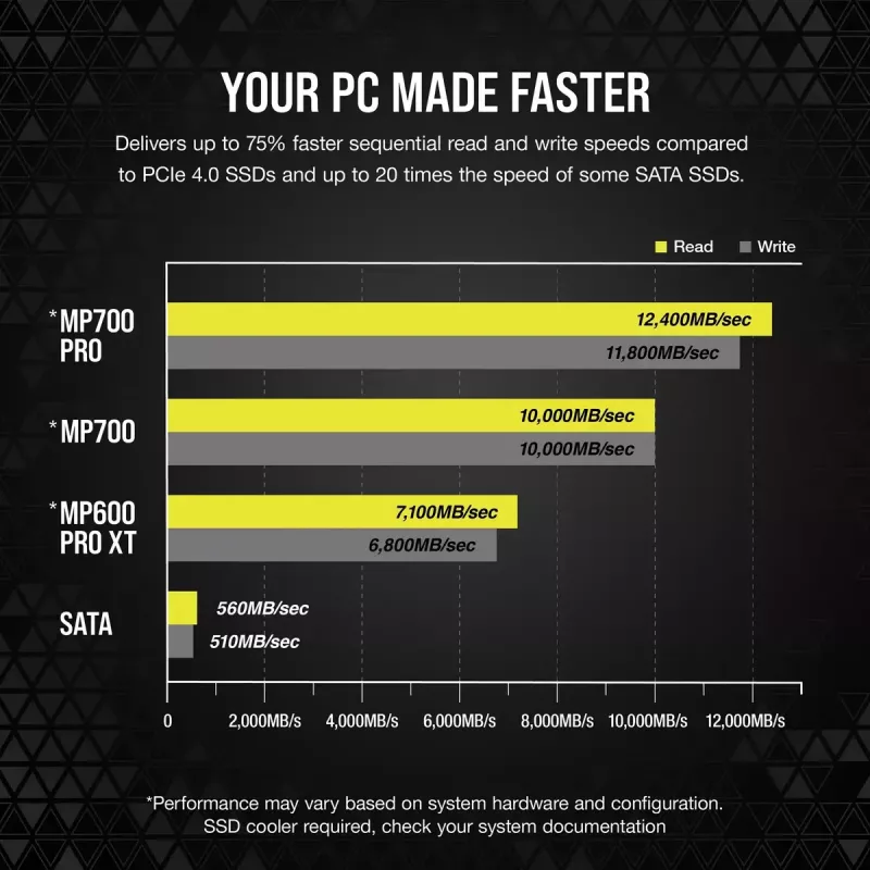 Corsair MP700 PRO Hydro X 2 TB M.2 PCIe 5.0 NVMe SSD su vandens bloku