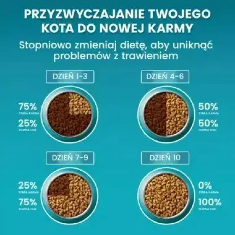 Purina One Sterilcat sausas maistas katėms su jautiena, 9,75 kg