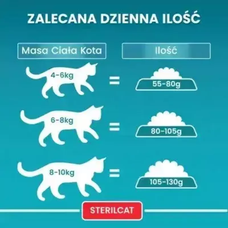 Purina One Sterilcat sausas maistas katėms su jautiena, 9,75 kg
